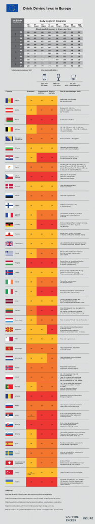 Drink Driving Guidelines For Europe - Automotive